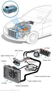 See P02B9 repair manual